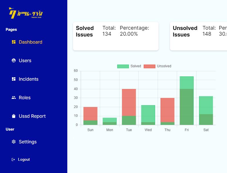 web-based incident tracking system.
